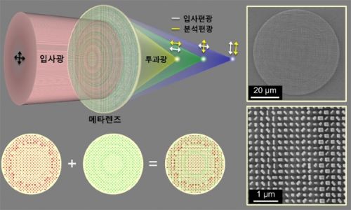 나노 기술 이용한 '다중 초점 렌즈'.jpg